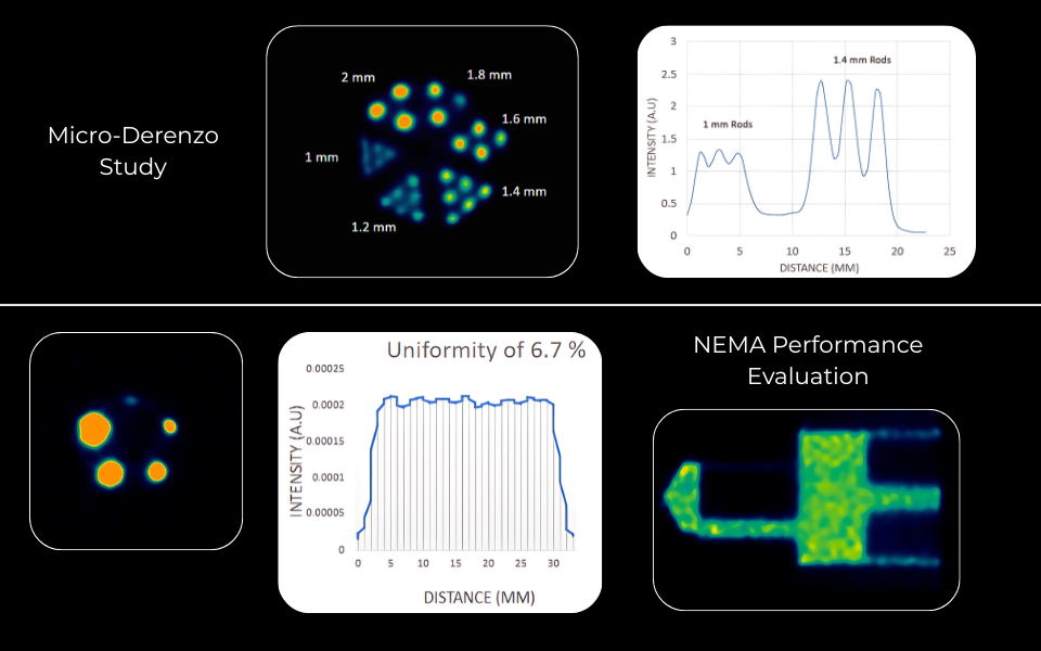 β-eye performance evaluation